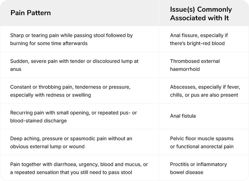 Aelius_Website_Anal Pain or Discomfort Page-03