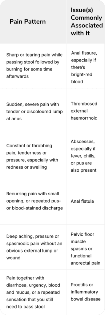 Aelius_Website_Anal Pain or Discomfort Page-06